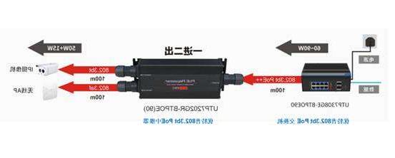 PoE供电：poe供电网线接法 PoE供电的五大优势有哪些