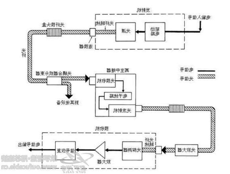 光纤通信系统有啥特点 光纤通信系统应用领域